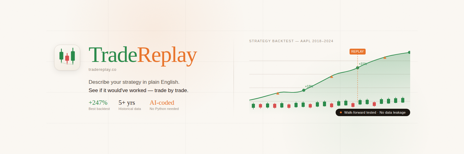 TradeReplay — Backtest US stocks, penny gap-ups and options. No code required.
